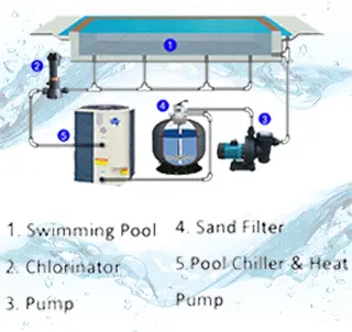 Swimming Pool Heaters Manufacturer